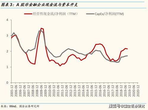 股市上的沪市A股和沪市B股中的：A和B各是什么意思啊？