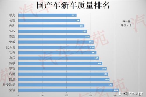 过年想买国产车 建议看看2020年国产车最新质量榜单,再去选择吧