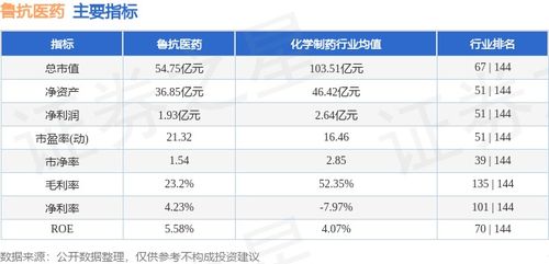 鲁抗医药股票历史最高价格多少钱