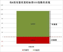 量化宽松对股市有什么好处?