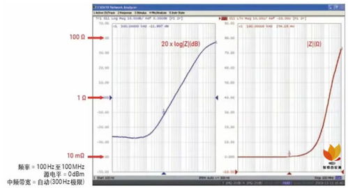 如何用网络分析仪测量低频率响应