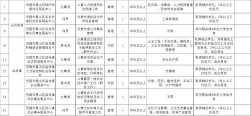 45岁至55岁招工附近有吗