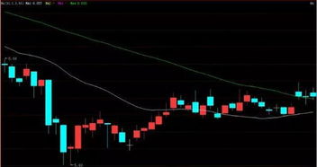 炒股必备 史上最给力均线战法,真正的赚钱方法
