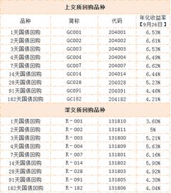 打新股居然中签了1000。6.8买的赚多少