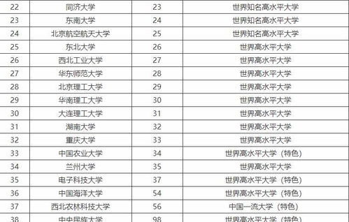 重庆大学在985排名第几,重庆大学跻身98
