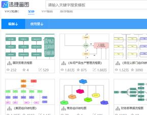 怎样用流程图软件绘制漂亮的流程图