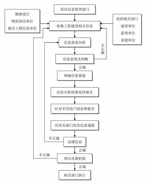 基金委送审前查重流程详解