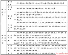 会计凭证书写,会计凭证：掌握企业财务命脉的关键