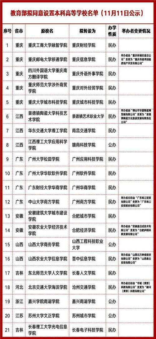 国内改名最成功的9所大学,考生报考时可要当心 踩雷