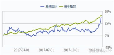 香港股市日成交额通常是多少