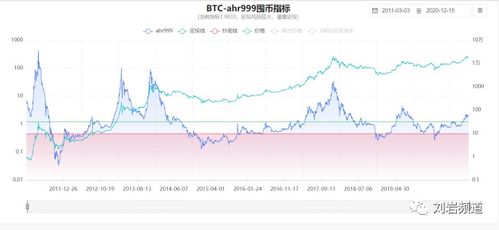 加密货币支付利好,加密货币监管是利好还是利空