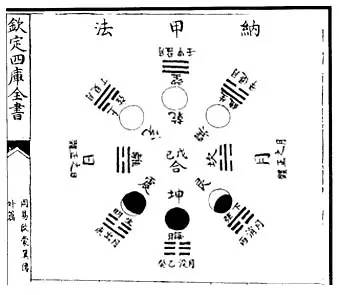 继弘 纳甲辅星水法之二十四山细论 