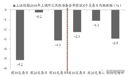 风险调整折现率的确定方法是什么 风险调整折现率的确定方法是什么样的