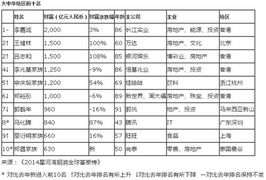 李嘉诚蝉联2014全球华人首富 王建林跃升第二新闻频道 