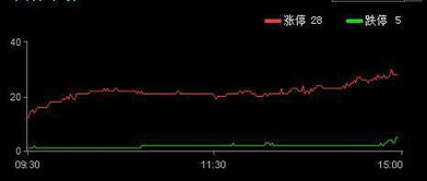 10月18日A股涨停有哪几支？