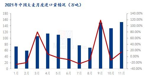 2023年7月大麦进出口数据解读