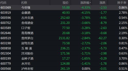 今天航空股怎么跌了呢