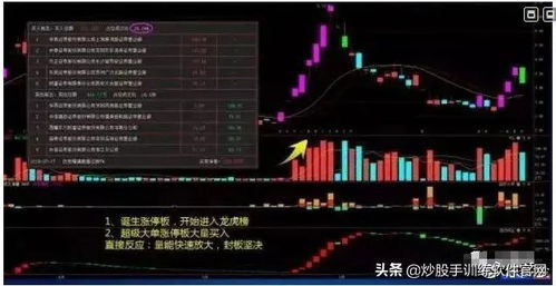 涨停板3.54 但是3.54的挂单量很大 是什么意思？ 是不是明天就要大跌了？我觉得很玄乎！