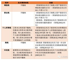 求助：请问，股份制公司在拟报告期初每股净资产低于1元，是否有成功上市的案例？