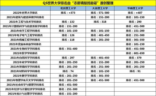 985大学排名一览表 北京理工大学排名2022最新排名