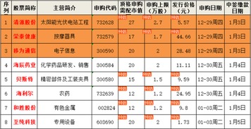 一个股票帐户分三次申购同一支新股配号是三个吗