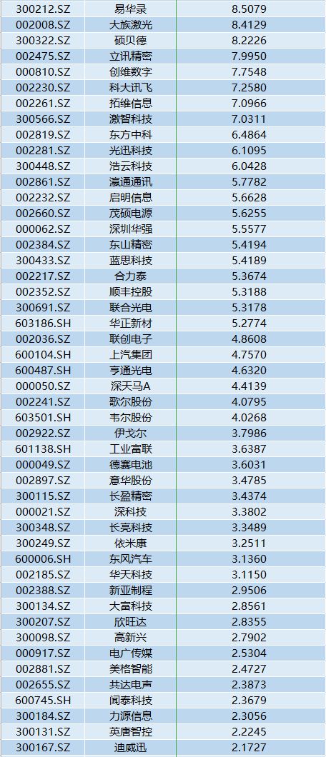 中国A股首次公开发行股票有哪些