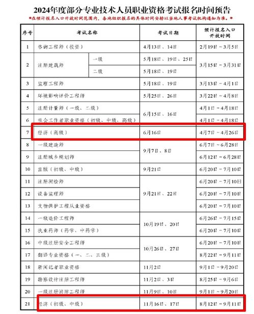 经济师报名时间,经济师什么时候报名