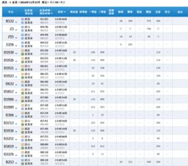 汉口到宜昌火车时刻表,宜昌到武汉高铁时刻表查询-第2张图片