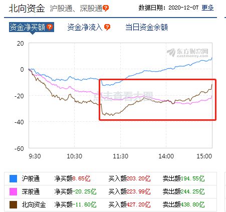 求15号银行板块大体走势