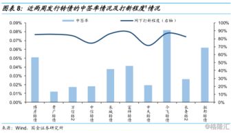 交通银行发转债利好还是利空