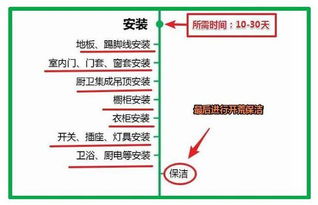 装修流程都不懂就敢开工 7图详解装修33个步骤,照装一步不错