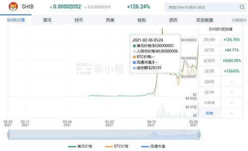 SHIB下一个万倍币2024年 SHIB下一个万倍币2024年 生态