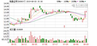 京汉控股股票分析