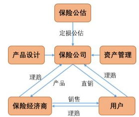 区块链金融新零售模式,重塑未来零售生态