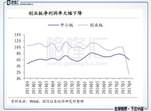 美国的创业板指数是哪个