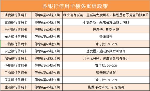 信用卡逾期利息2021,2021年信用卡逾期新政策