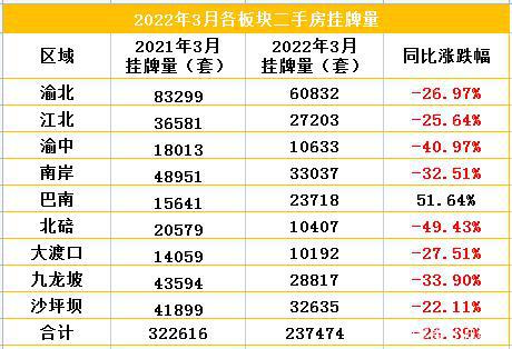 衡阳二手房挂牌价格表图