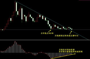 白银价格走势图三条线是什么线