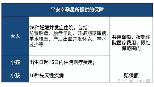 7款怀孕保险对比分析,怀孕能买哪些保险 (母婴要买什么保险最好用)