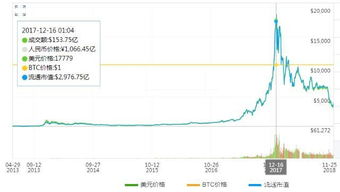 比特币的涨跌是什么决定,比特币的价格由什么决定是供求关系吗 比特币的涨跌是什么决定,比特币的价格由什么决定是供求关系吗 融资