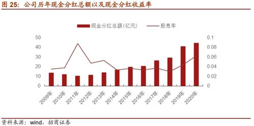 2021中国中铁股市最低位是多少