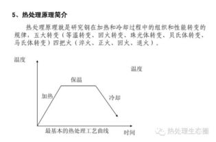 氮化基础知识