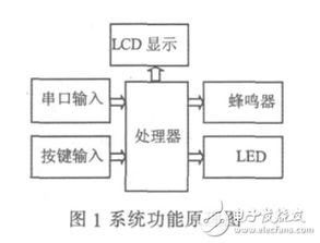 停车场计费系统临时车计费设置 计费方案有哪些 (停车场收费系统怎么添加警用车)