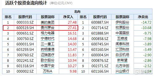 请问工商银行A股首发价是多少钱？