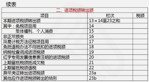 所得税报表营业成本填错了怎么办 所得税申报表营业成本填什么数据