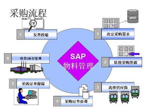 在采购流程中‘询价’~ 应该做什么怎么做~ 应该注意什么~