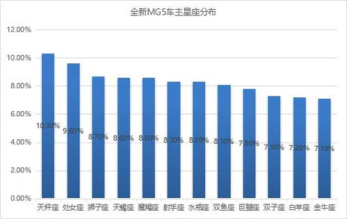 超70 是90后车主 年轻人对TA的喜爱程度竟然秒杀豪华车