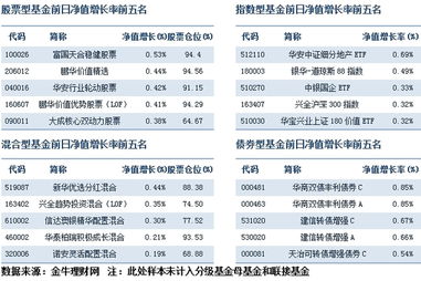 哪些分级A可以质押打新股