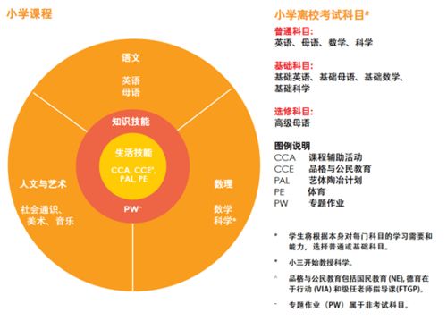 新加坡十所不能招收国际学生的私立学校具体是哪几所