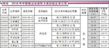 在哪里查最新送转股预案